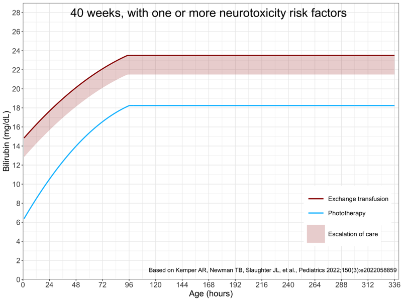 Incidental Findings PediTools improving ease of use of the AAP 2022